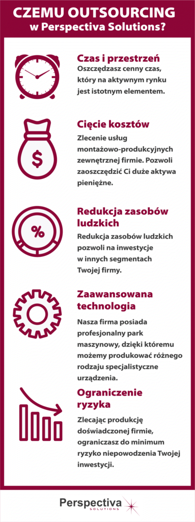 Electronic assembly - Production outsourcing is optimal solution for scaling company