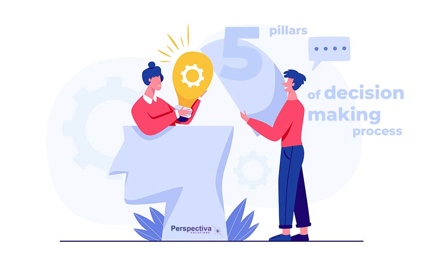 Evaluation of a project potential - Innovations in technology