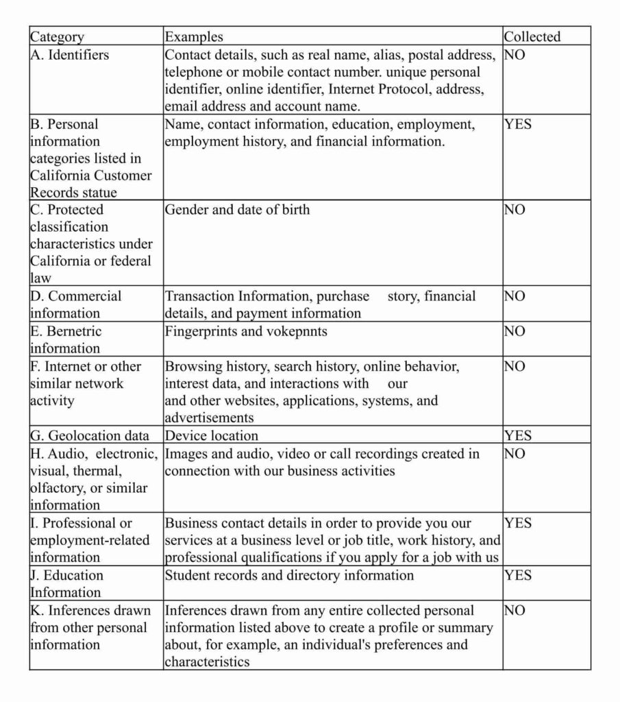 Policy privacy and Cookies of Perspectiva Solutions - polityka prywatności