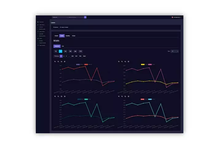 Huaris AI Cloud system zdalnego monitorowania i analizy lasera